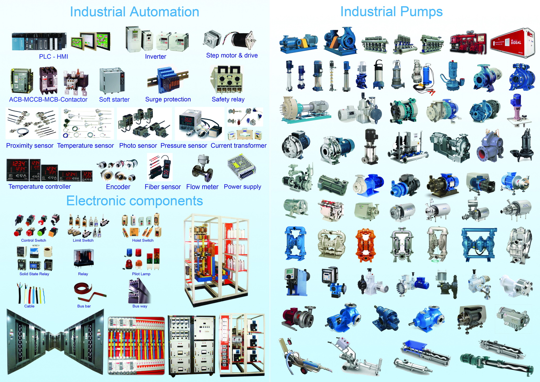 automation plc